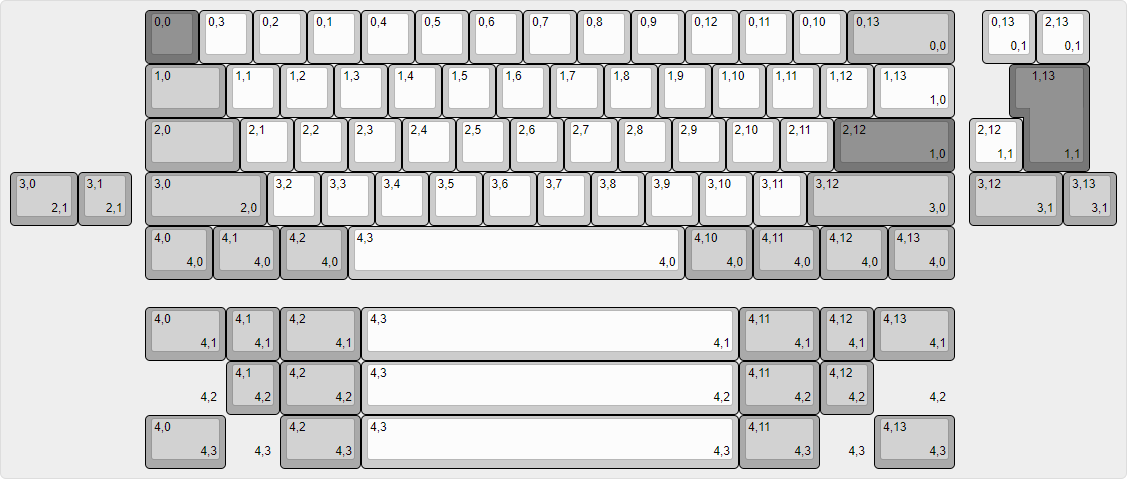 WT60-D Layout Options